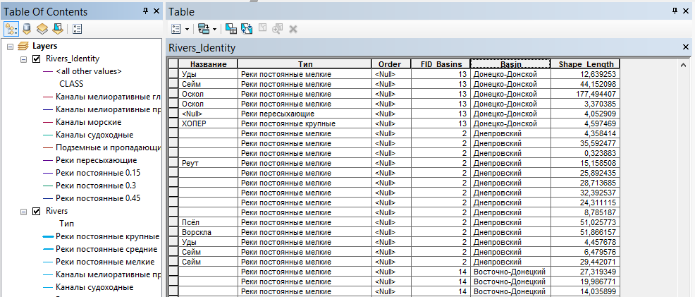 Атрибутивная таблица слоя рек с идентификацией принадлежности участков к артезианским бассейнам