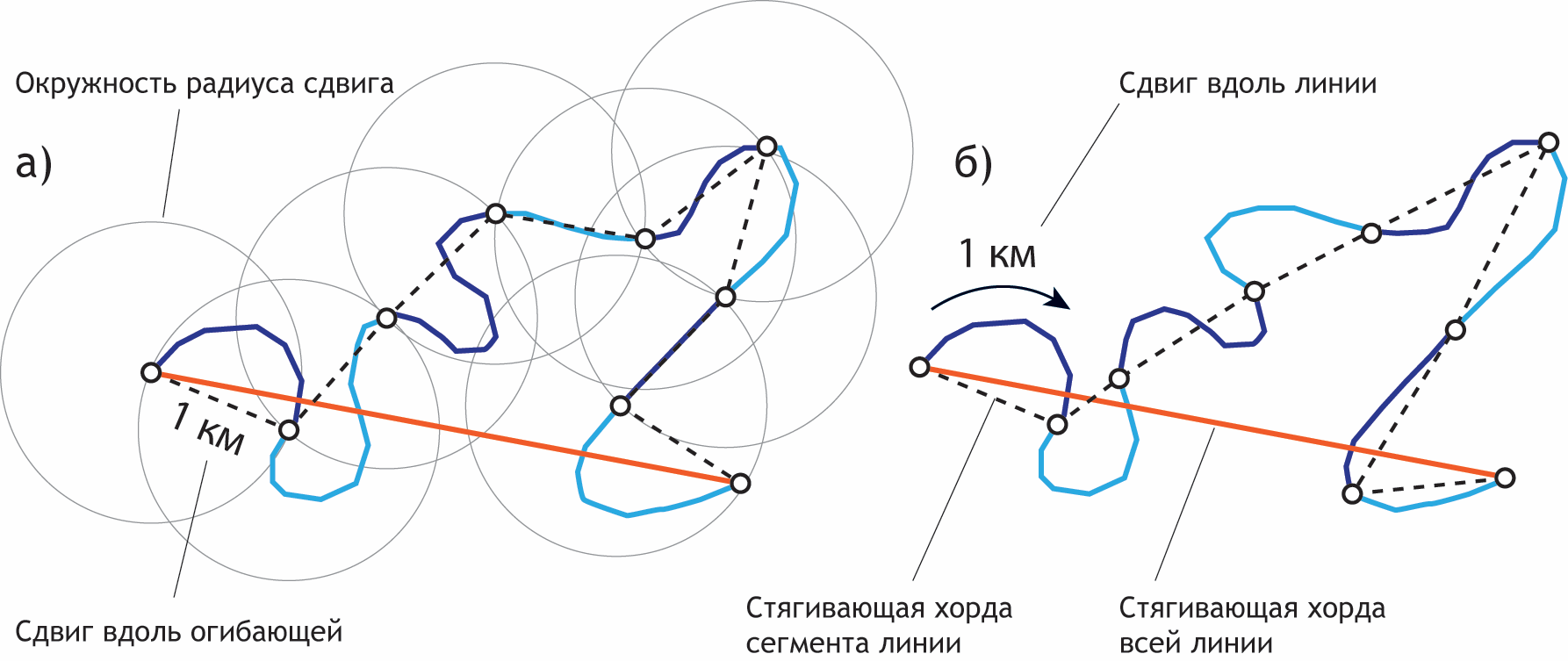 Сегменты границы. Коэффициент извилистости реки. Проведите в схеме соединительные линии двух цветов. Расчет извилистости. Извилистость реки как определить.