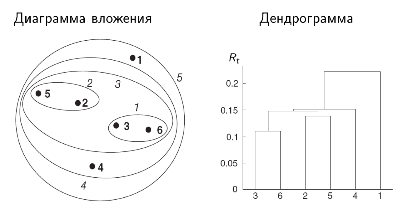 Глава 3 Точки | Картографические базы данных