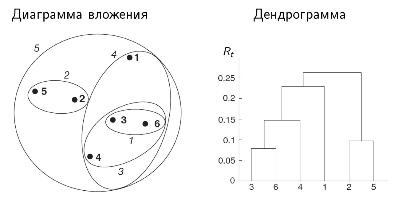 Глава 3 Точки | Картографические базы данных